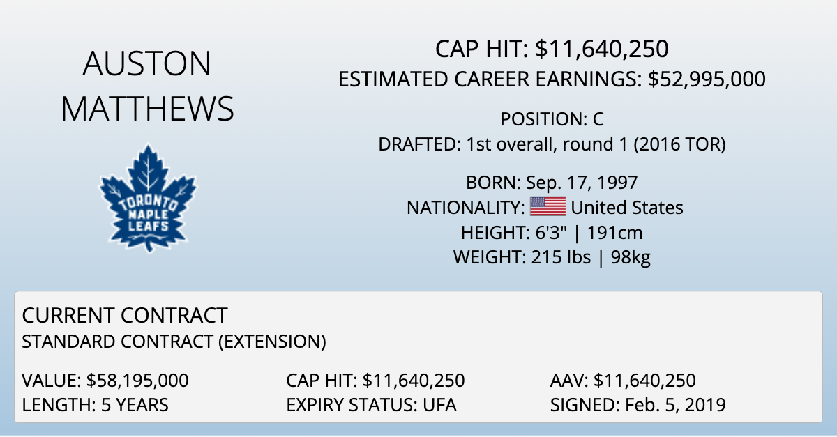 Stats for player Matthews, Auston #34 (C) - Toronto Maple Leafs - 2023/2024  Regular Season