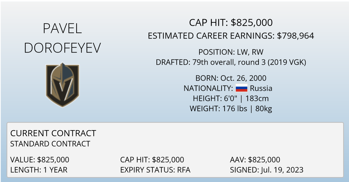 Kelly Hrudey Contract, Cap Hit, Salary and Stats - CapFriendly - NHL Salary  Caps