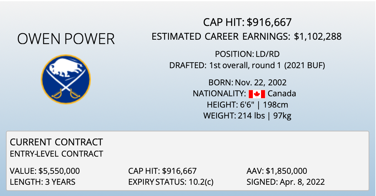 Owen Power Contract, Cap Hit, Salary and Stats - CapFriendly - NHL Salary  Caps