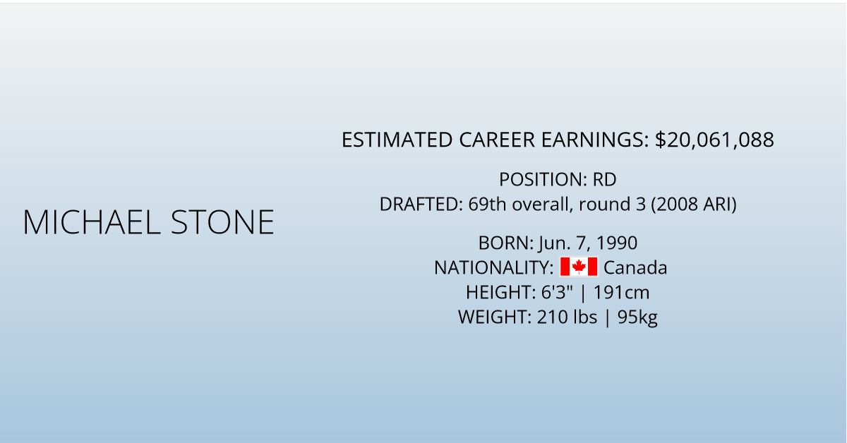 Michael Stone Hockey Stats and Profile at