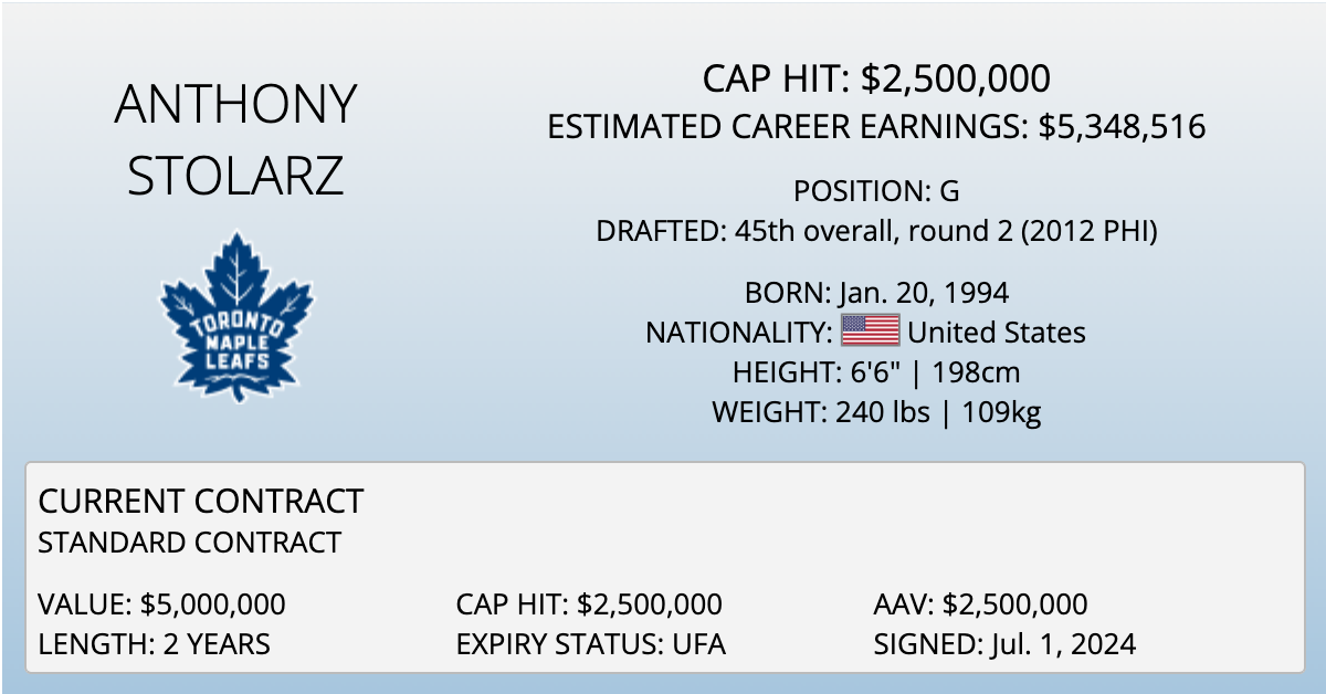 Owen Power Contract, Cap Hit, Salary and Stats - CapFriendly - NHL Salary  Caps