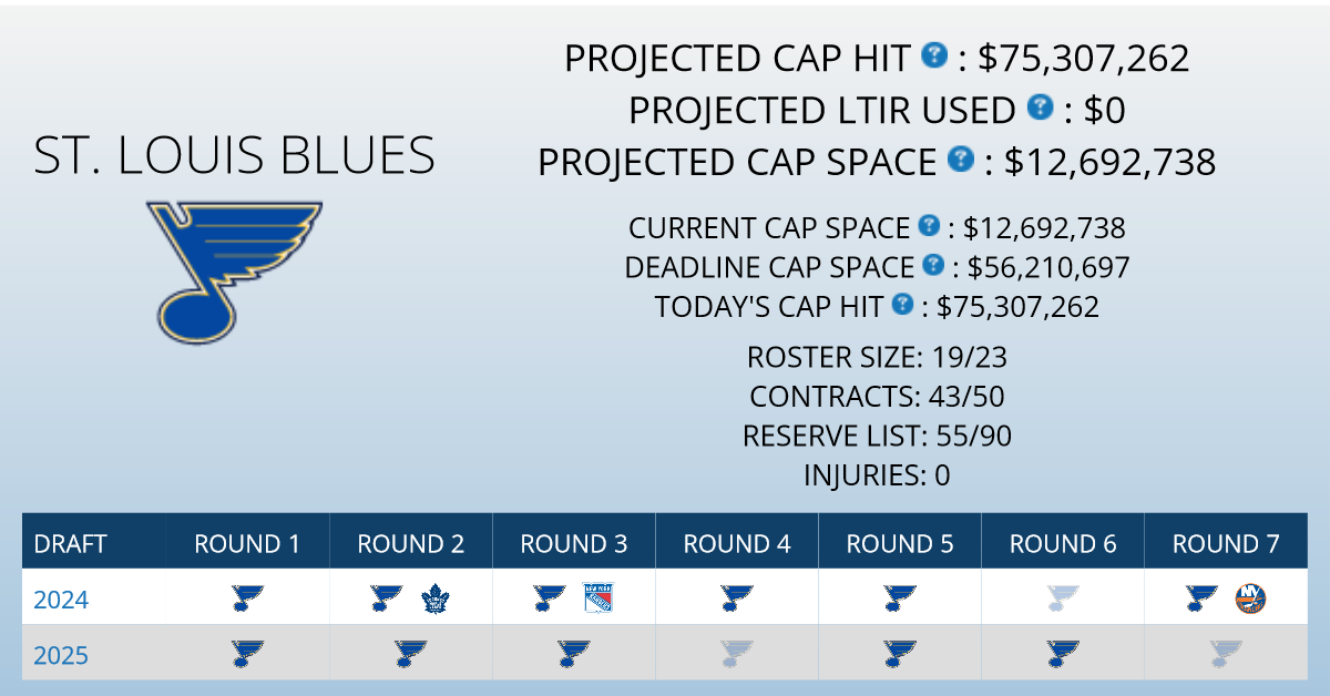 Vancouver Canucks Salary Cap, Draft Picks, and Player Contracts -  CapFriendly - NHL Salary Caps